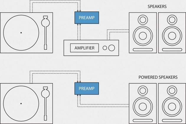 Best budget phono preamps for your turntable